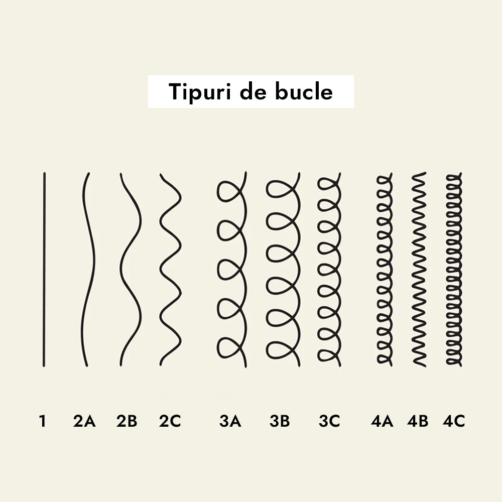 Cremă pentru definirea buclelor 3B–4C TMT Milano Curly Co-Wash Cream